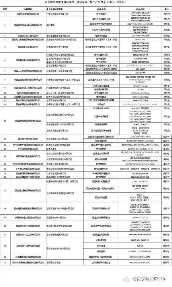 推广目录(专家评审后)